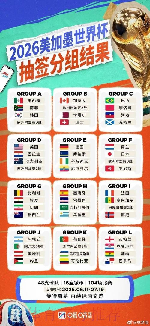 2026世界杯竞猜最新 2026世界杯竞猜最新